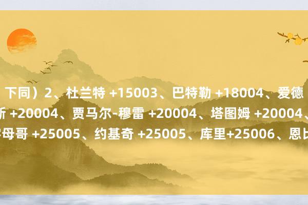 下同）2、杜兰特 +15003、巴特勒 +18004、爱德华兹 +20004、里夫斯 +20004、贾马尔-穆雷 +20004、塔图姆 +20004、东契奇 +20005、字母哥 +25005、约基奇 +25005、库里+25006、恩比德 +50006、文班亚马 +5000			詹姆斯和名嘴A-史小姐Battle    买球网体育信息